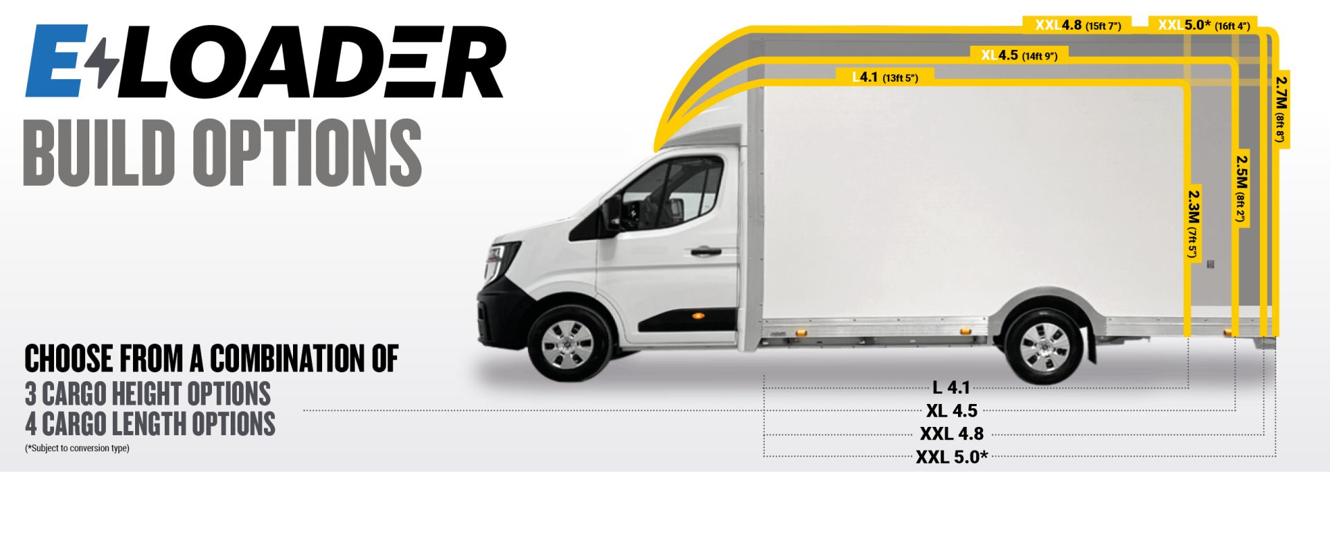 Build Your Maxi Mover E-Loader*