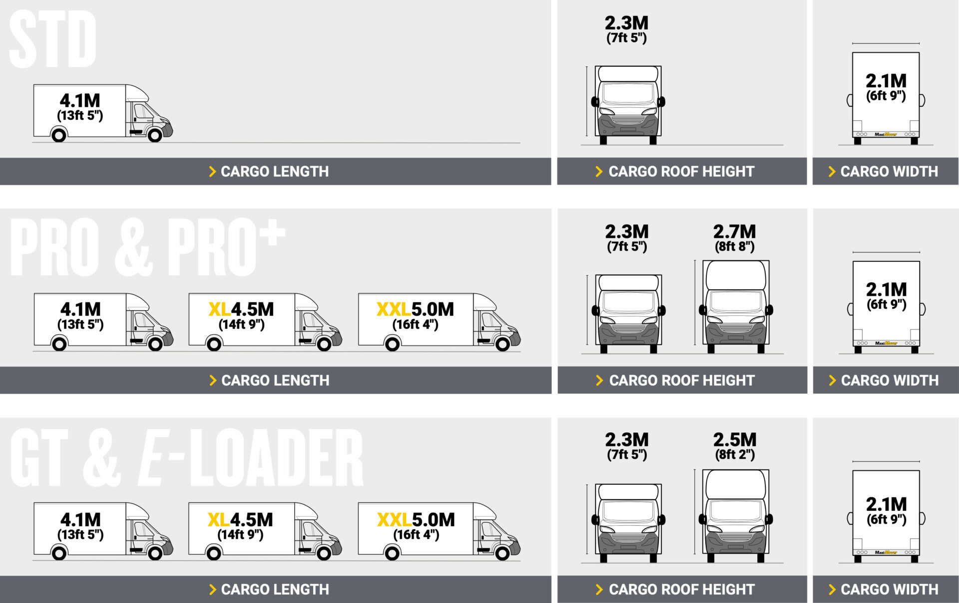 Renault Freight Loader Sizes Graph